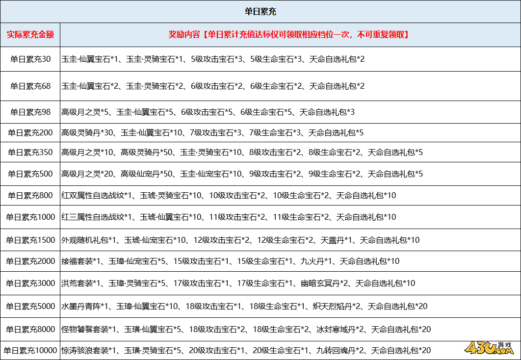 43u游戏攻略