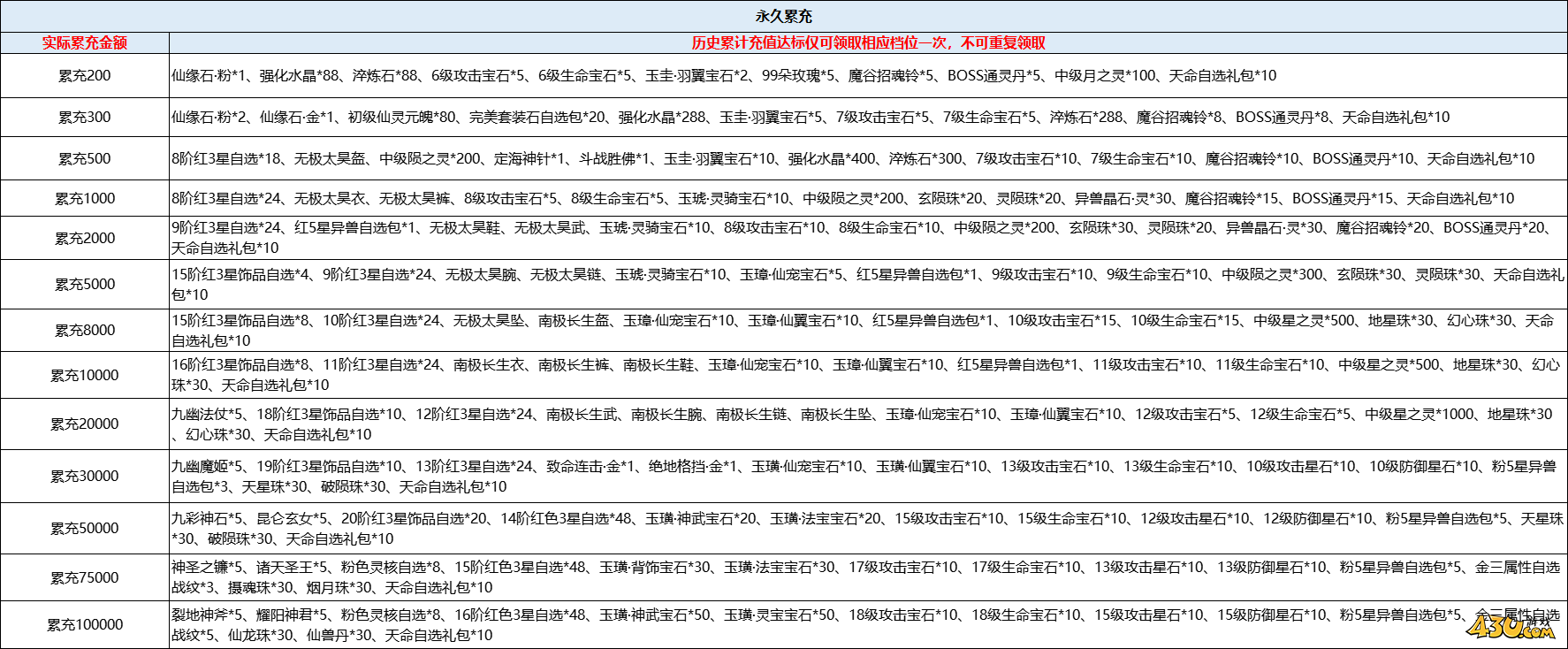 43u游戏攻略